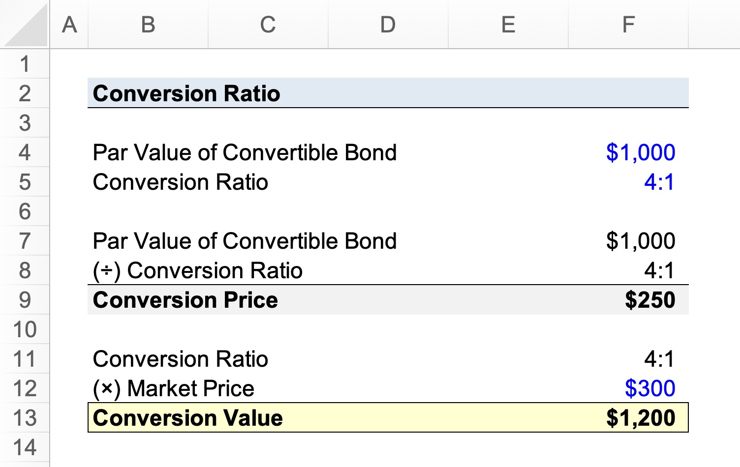 Convertible Bond Conversion Ratio Calculator