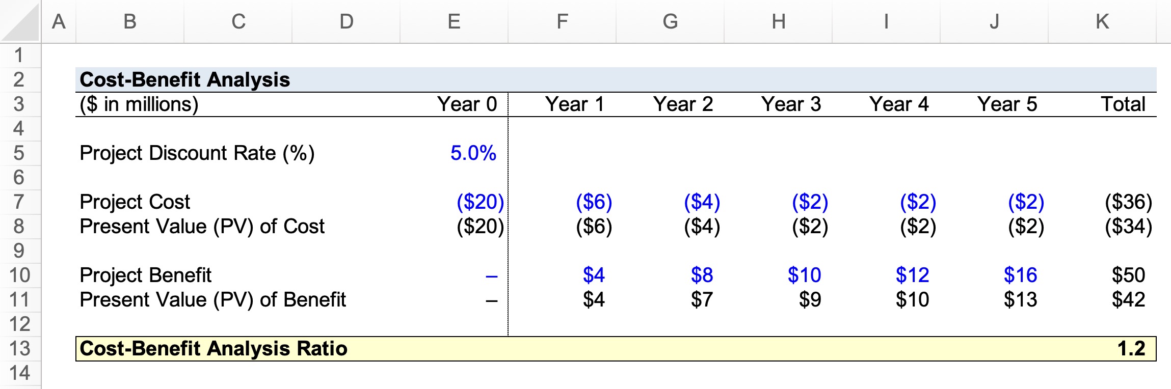 Cost-Benefit Analysis Calculator