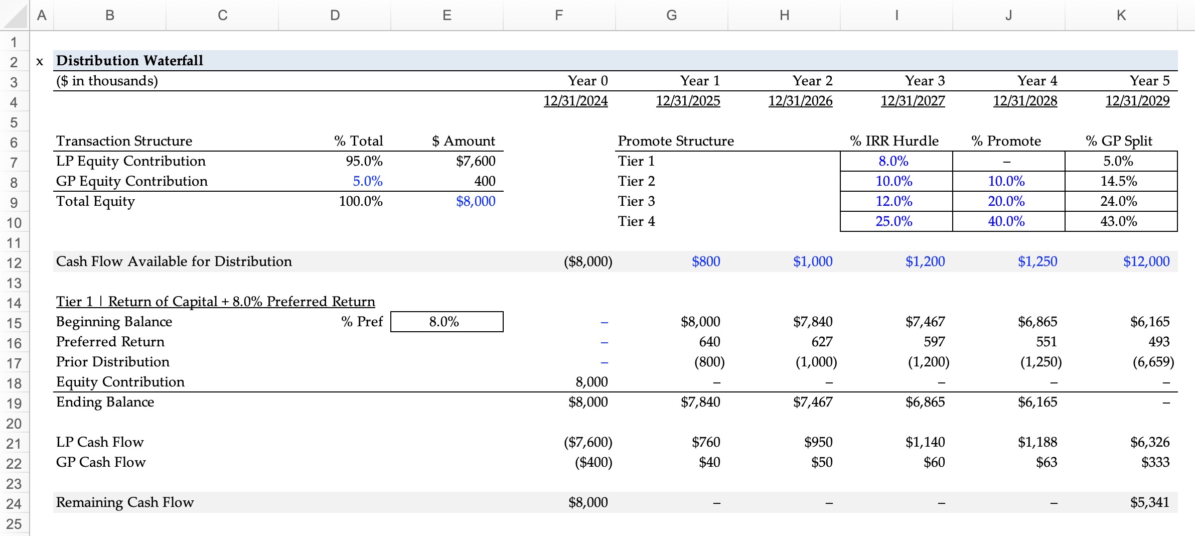 Distribution Waterfall Calculator