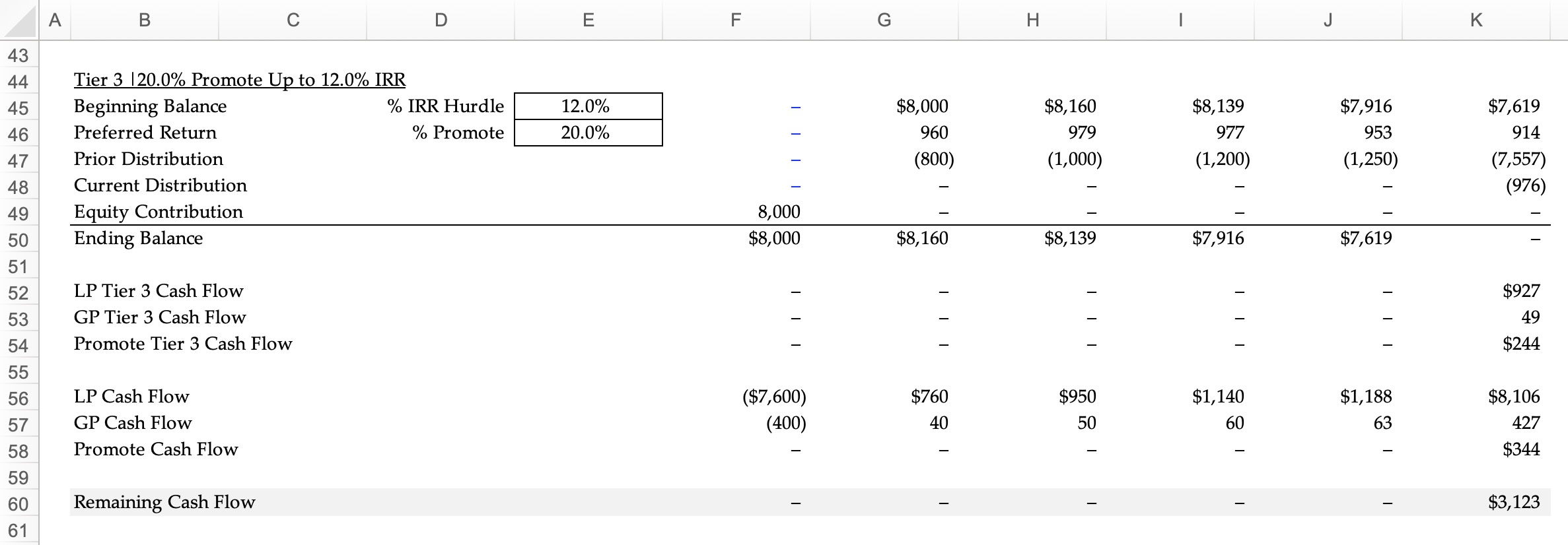 Distribution Waterfall Promote Example