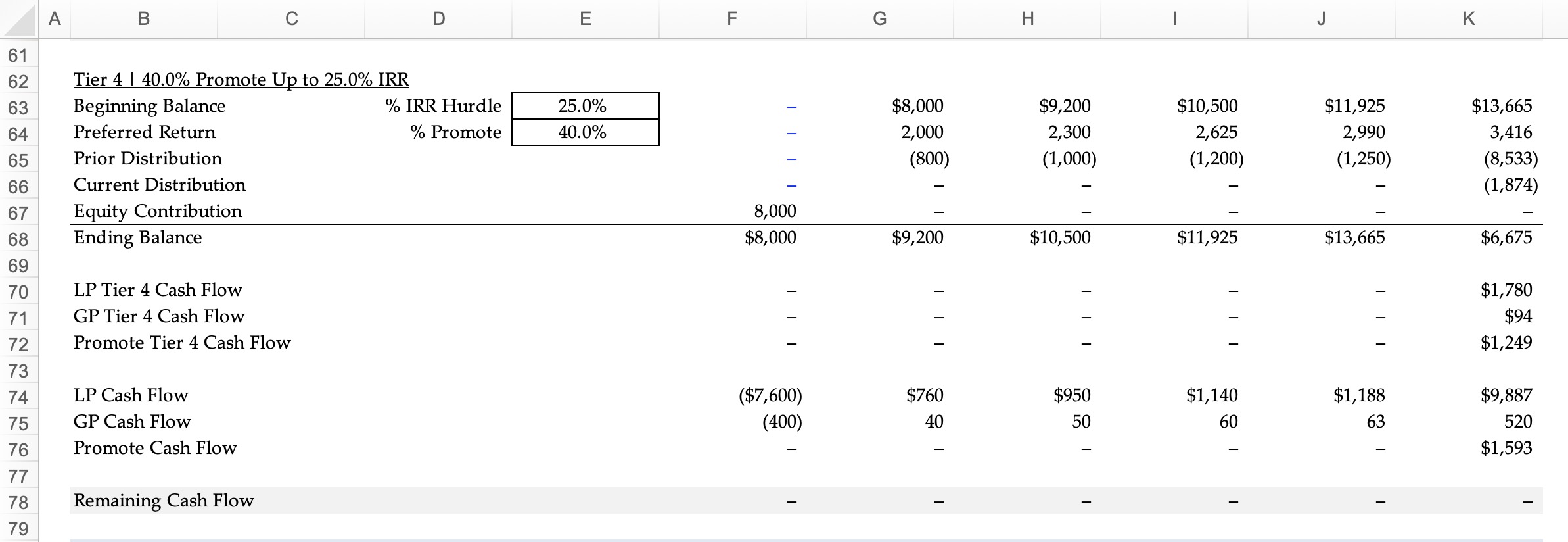 Equity Waterfall Schedule in Excel
