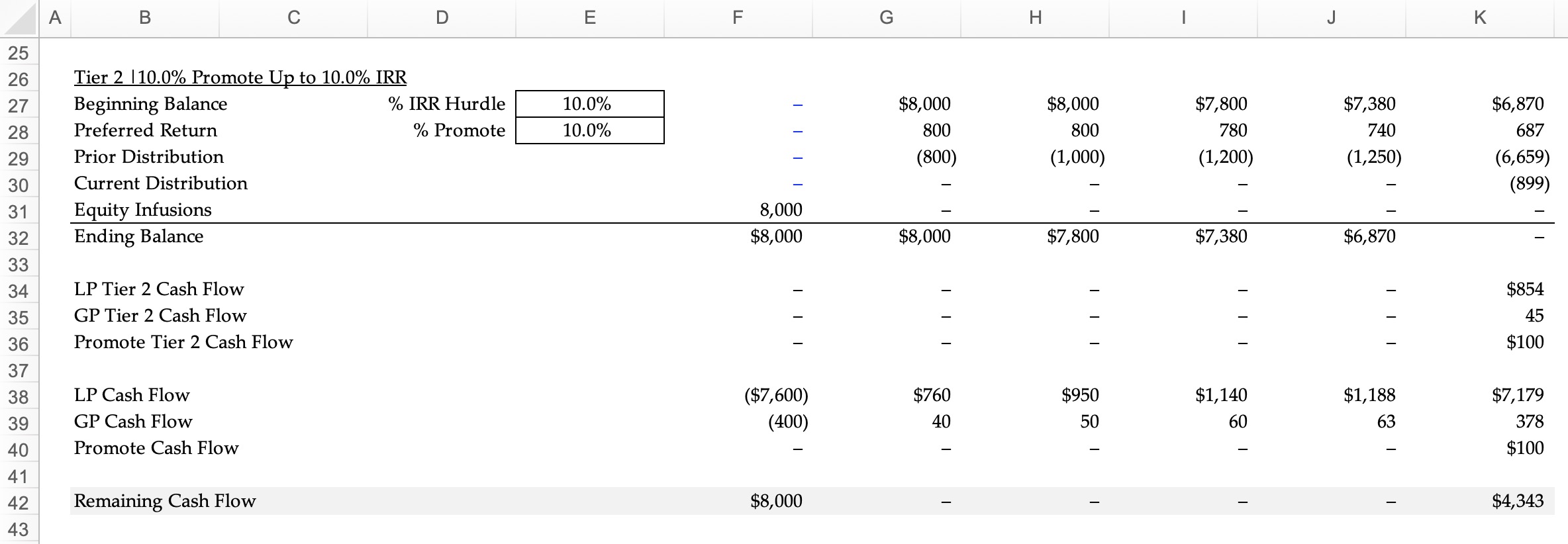 Waterfall Schedule Calculation Example