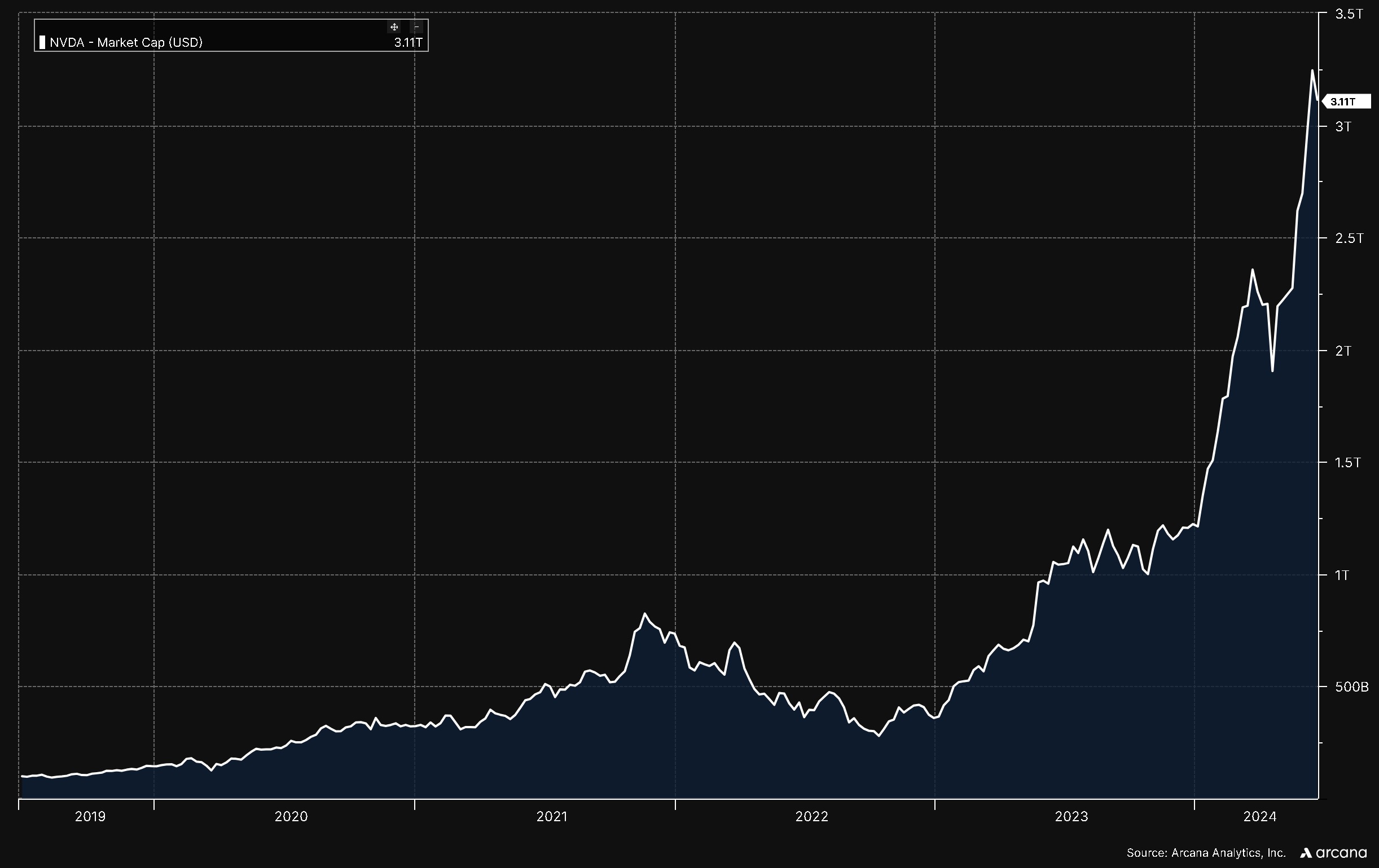 NVIDIA Market Cap (NVDA)