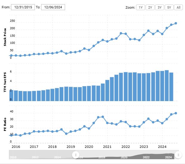 Introduction to Value Investing image 1