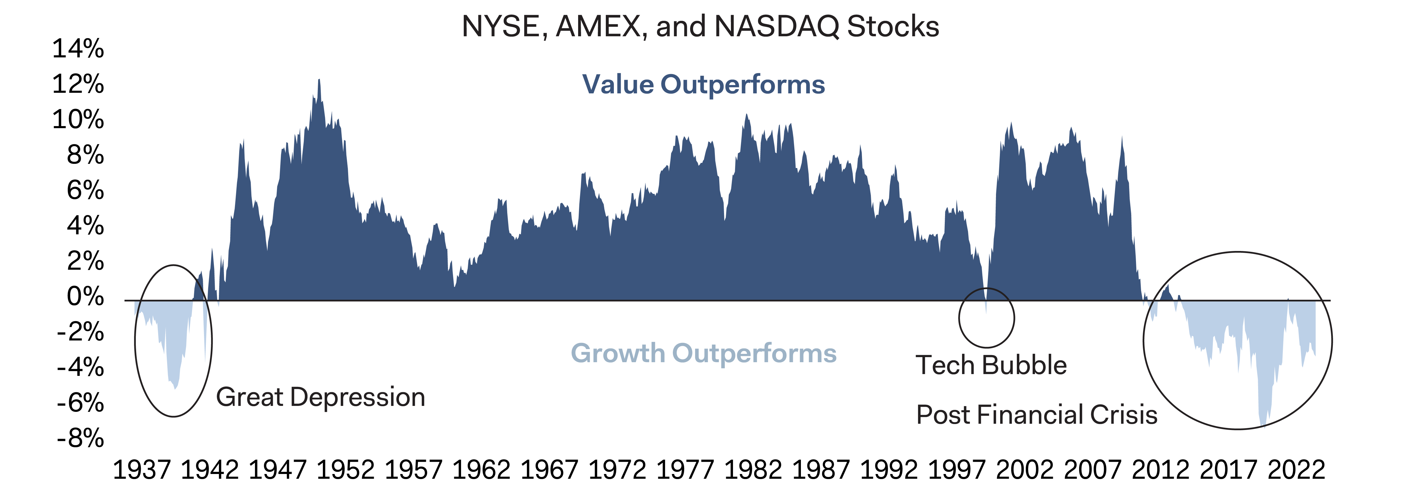 Introduction to Value Investing image 3